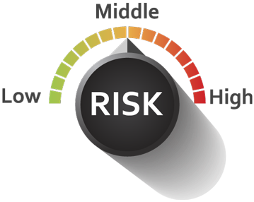 Risk Dial